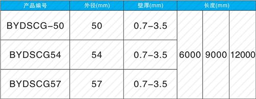 龙山法兰式声测管现货规格尺寸