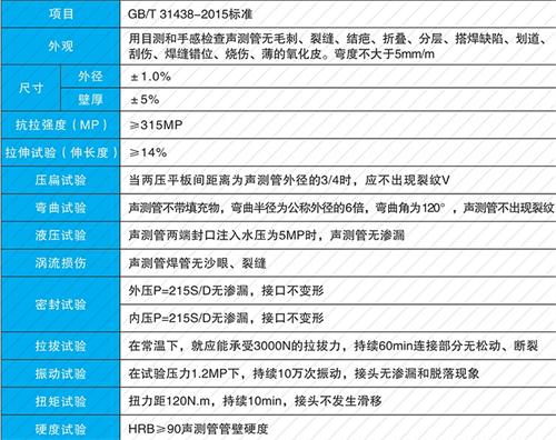 龙山法兰式声测管现货性能特点